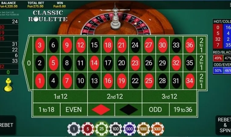 Cách Chơi Roulette Nhà Cái Good88 Hiệu Quả Từ Chuyên Gia 2 Bàn cược Roulette Nhà Cái Good88